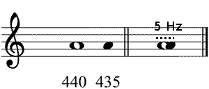 Partitura intervalos de octava desafinados