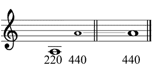 Partitura intervalos de octava desafinados