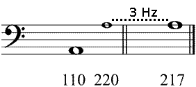 Partitura intervalos de octava desafinados