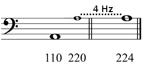 Partitura intervalos de octava desafinados