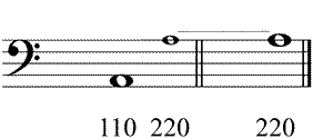 Partitura intervalos de octava desafinados