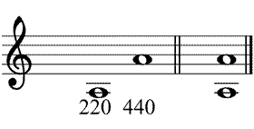 Partitura intervalos de octava desafinados