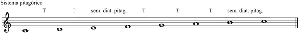 Partitura escala pitagrica diatnica