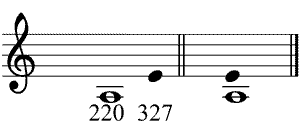 Partitura intervalos de quinta desafinados