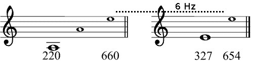 Partitura intervalos de quinta desafinados