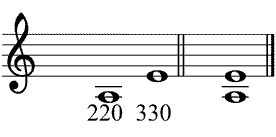 Partitura intervalos de quinta afinados