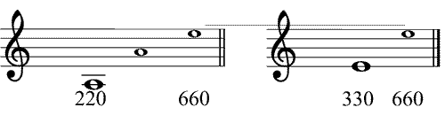 Partitura intervalos de quinta afinados