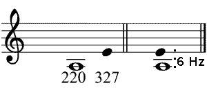 Partitura intervalos de quinta desafinados