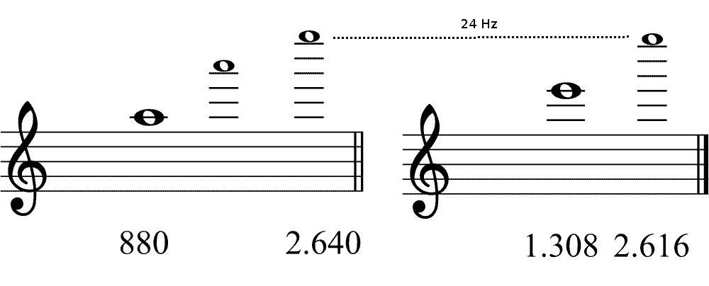 Partitura intervalos de quinta desafinados