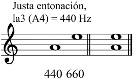 Partitura intervalos de quinta