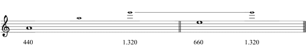 Partitura intervalos de quinta