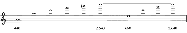 Partitura intervalos de quinta