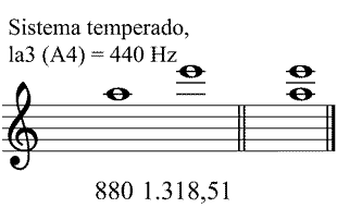 Partitura intervalos de quinta