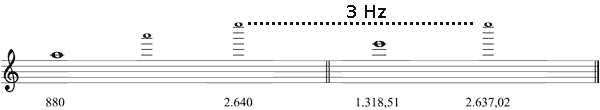 Partitura intervalos de quinta