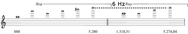 Partitura intervalos de quinta