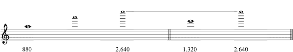 Partitura intervalos de quinta