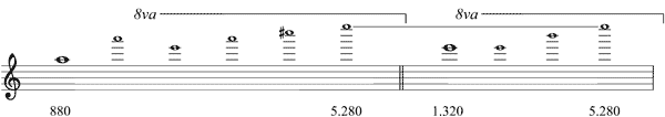 Partitura intervalos de quinta