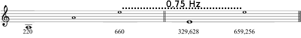 Partitura intervalos de quinta