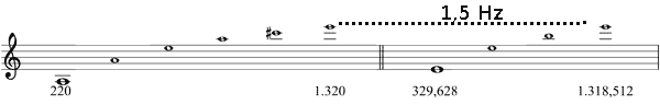 Partitura intervalos de quinta