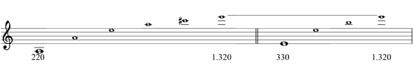 Partitura intervalos de quinta