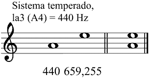 Partitura intervalos de quinta