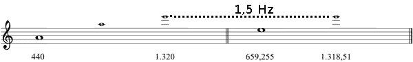 Partitura intervalos de quinta