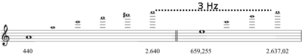 Partitura intervalos de quinta