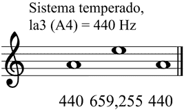 Partitura quinta meldica temperada