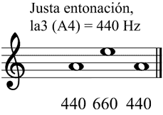 Partitura quinta meldica justa