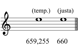 Partitura dos versiones de nota mi