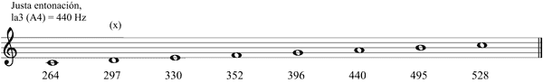 Partitura escala de Zarlino