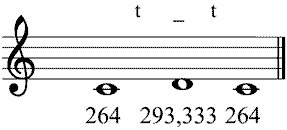 Partitura tono pequeo