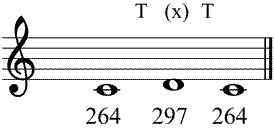 Partitura tono grande