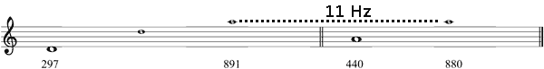 Partitura quinta irregular