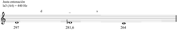 Partitura semitonos