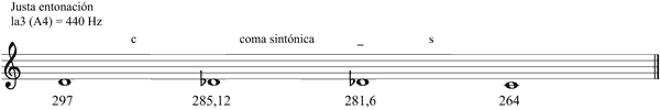 Partitura semitonos