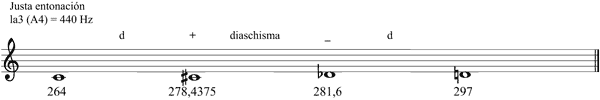 Partitura semitonos