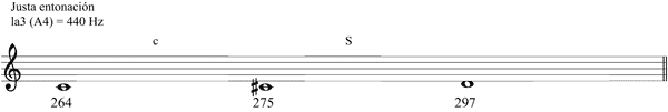 Partitura semitonos