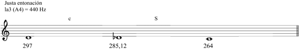 Partitura semitonos