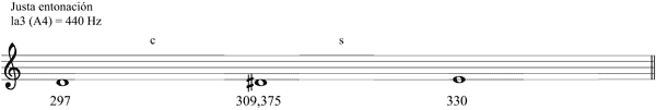 Partitura semitonos