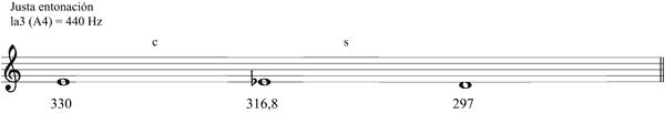 Partitura semitonos