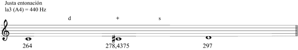 Partitura semitonos