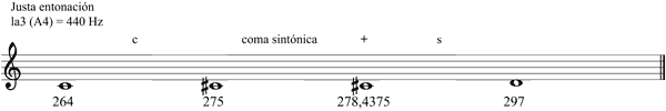 Partitura semitonos