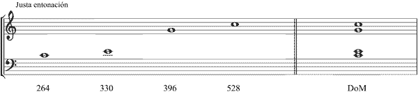 Partitura sptima