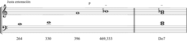 Partitura sptima