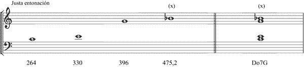 Partitura sptima