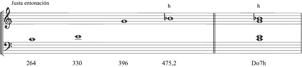 Partitura sptima