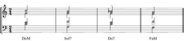 Partitura sptima