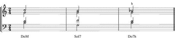 Partitura sptima