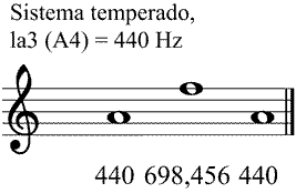 Partitura sexta